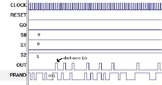 cronograma detector seqüència
