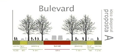 Opció A: Bulevard